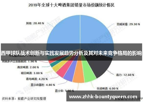 西甲球队战术创新与实践发展趋势分析及其对未来竞争格局的影响