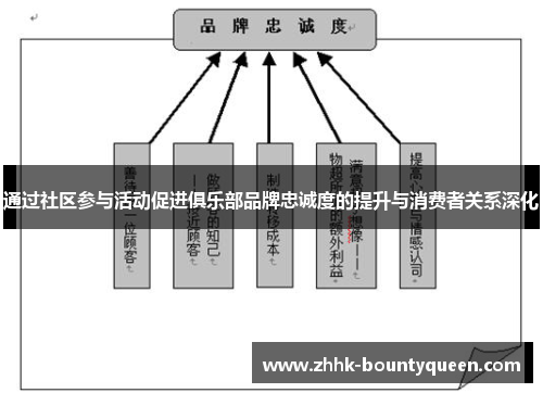 通过社区参与活动促进俱乐部品牌忠诚度的提升与消费者关系深化