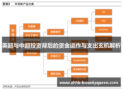 英超与中超投资背后的资金运作与支出玄机解析 英超与中超投资背后的资金运作与支出玄机解析
