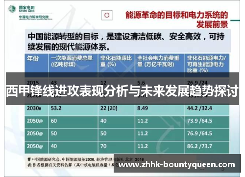 西甲锋线进攻表现分析与未来发展趋势探讨 西甲锋线进攻表现分析与未来发展趋势探讨