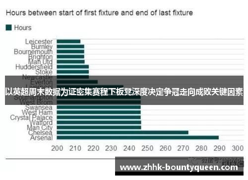 以英超周末数据为证密集赛程下板凳深度决定争冠走向成败关键因素 以英超周末数据为证密集赛程下板凳深度决定争冠走向成败关键因素