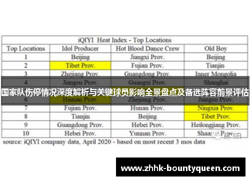国家队伤停情况深度解析与关键球员影响全景盘点及备选阵容前景评估
