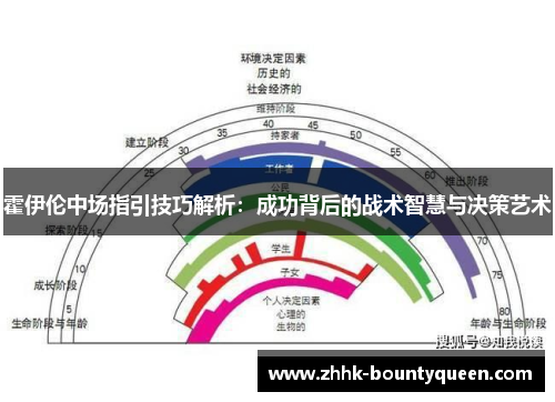 霍伊伦中场指引技巧解析:成功背后的战术智慧与决策艺术 霍伊伦中场指引技巧解析:成功背后的战术智慧与决策艺术