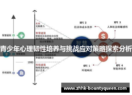 青少年心理韧性培养与挑战应对策略探索分析