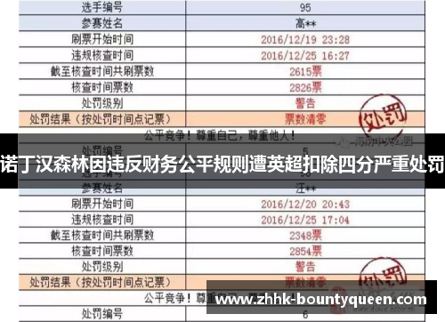 诺丁汉森林因违反财务公平规则遭英超扣除四分严重处罚 诺丁汉森林因违反财务公平规则遭英超扣除四分严重处罚