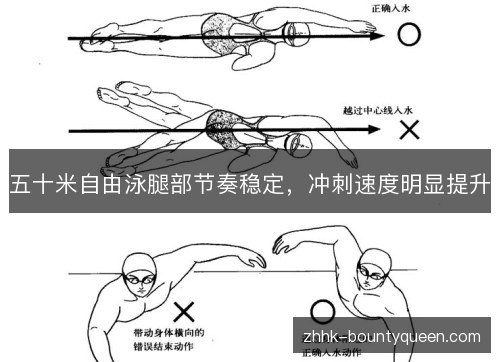 五十米自由泳腿部节奏稳定,冲刺速度明显提升 五十米自由泳腿部节奏稳定,冲刺速度明显提升